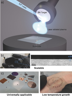 Ultrathin Boron Nitride Dielectric Material Techlink