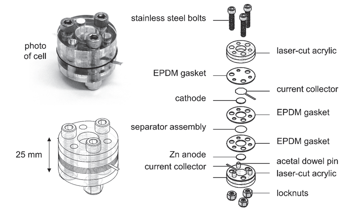 Improved fabrication process for porous zinc electrodes TechLink