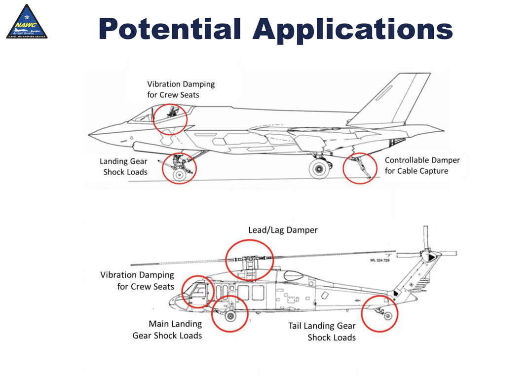 Smart damper for reducing aircraft landing shock TechLink