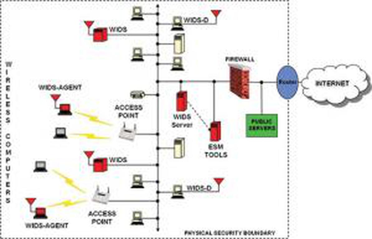 Intrusion Detection Wiring Diagram
