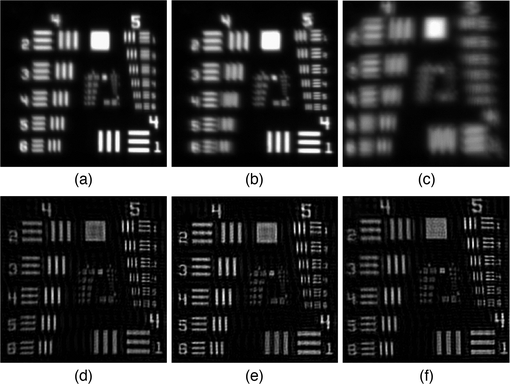 Atmospheric turbulence correction using a modular digital adaptive ...