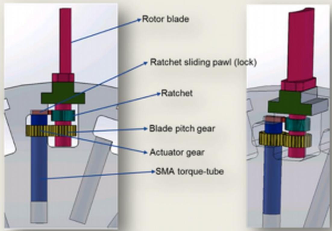 Articulating pitch of turbine and stator blades improves aerodynamic performance TechLink