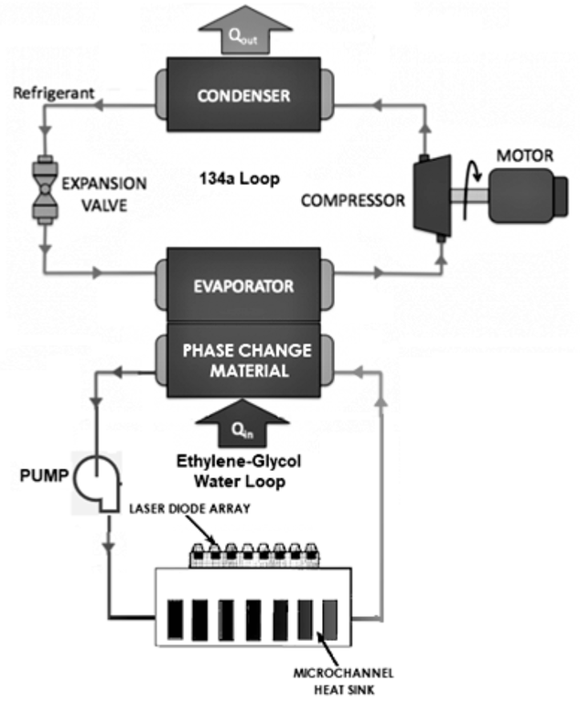Highenergy laser cooling system TechLink
