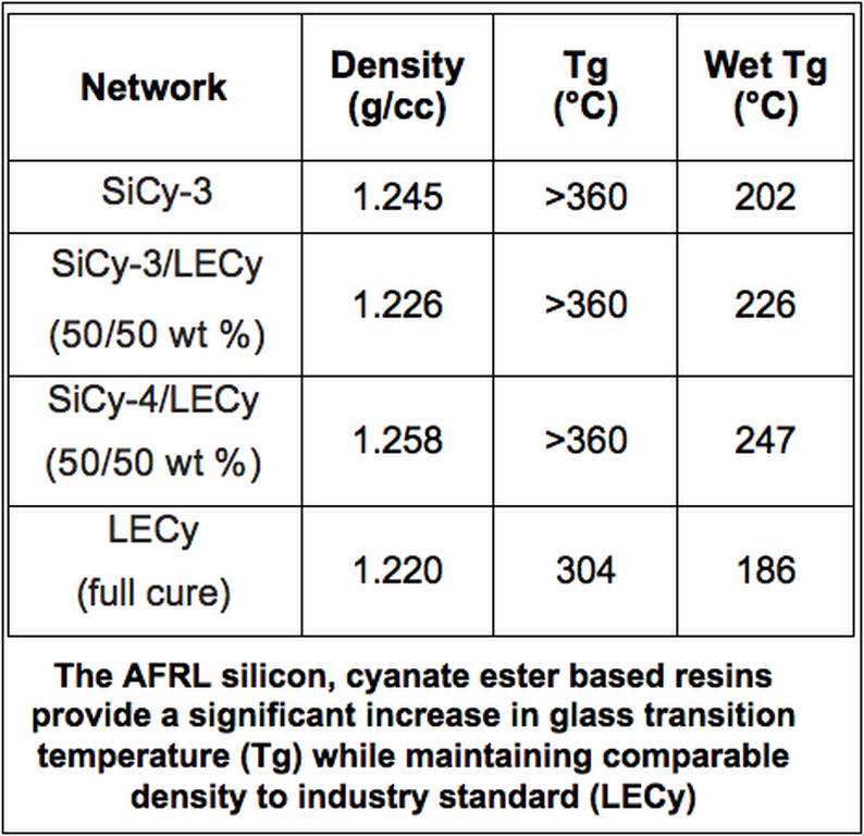 Hightemperature, stable thermosetting resins that offer ease of