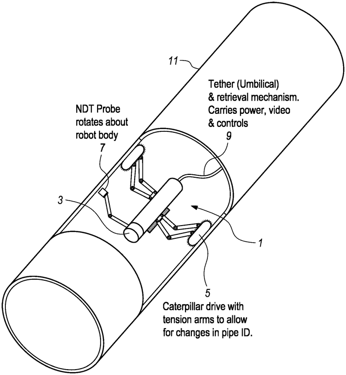 Ship drive shaft inspection system TechLink
