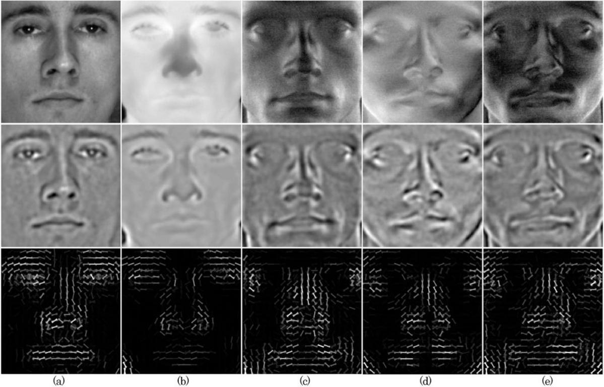 Facial recognition via thermal imaging enables wider use of image