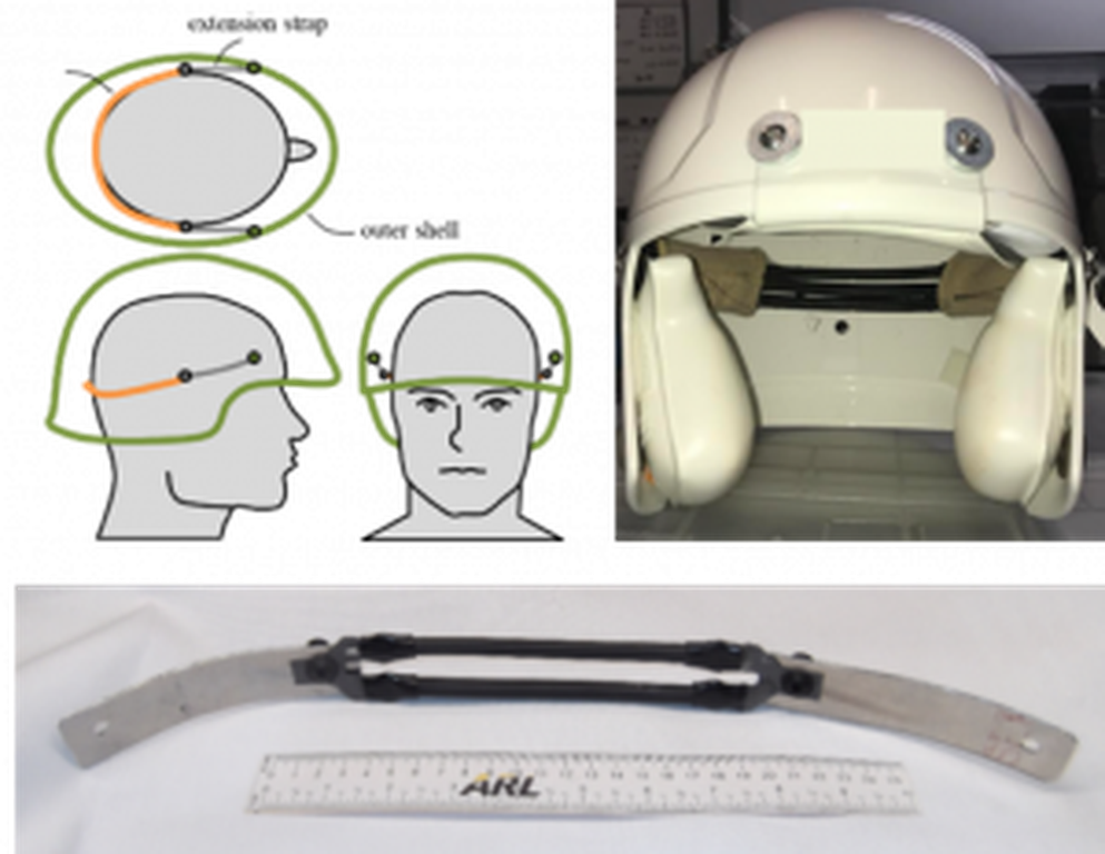 Rateactivated helmet suspension system TechLink