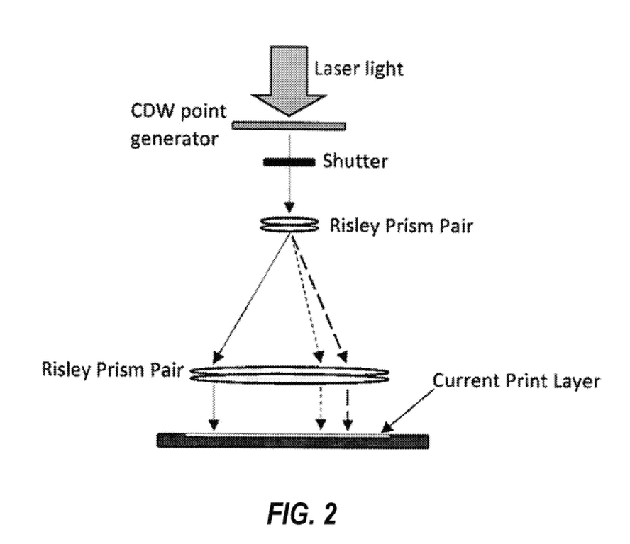 Improved resolution for SLA 3D printing using Risley prisms | TechLink