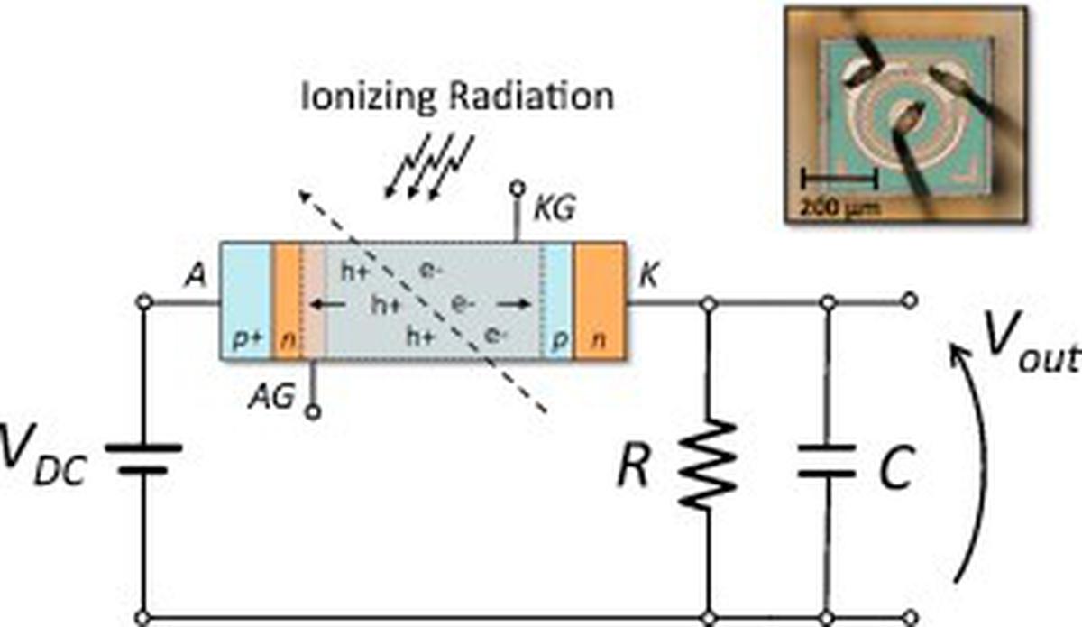 Hybrid semiconductor controlled switch radiation detector TechLink