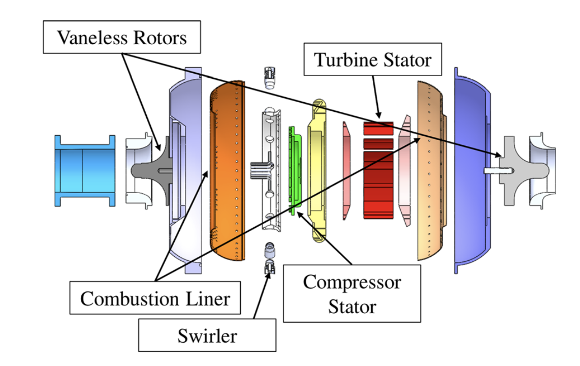 Diskoriented compact gas turbine engine TechLink